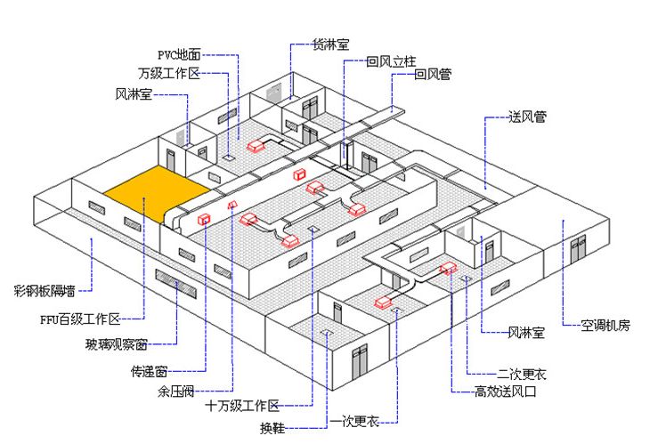 無(wú)塵車間裝修